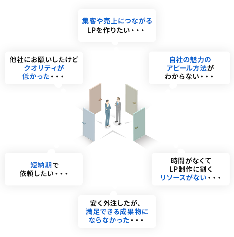 LP制作をについての悩みをまとめた画像